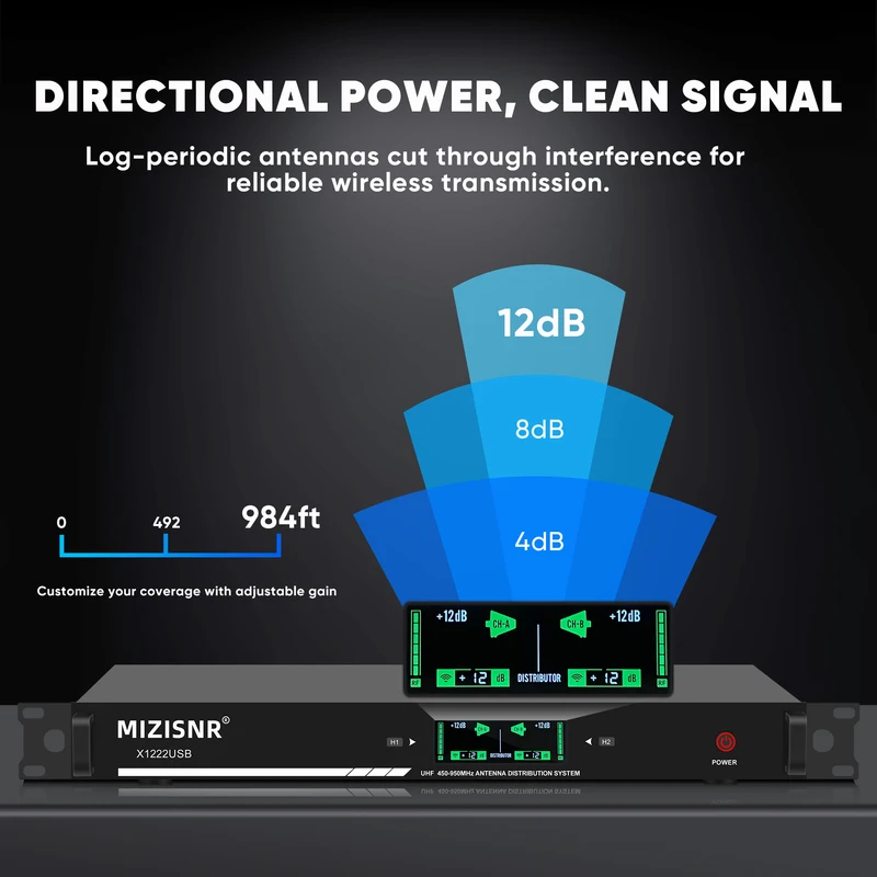 Profesjonalny wzmacniacz anten – Outdoor Power Distributors recenzja i cena