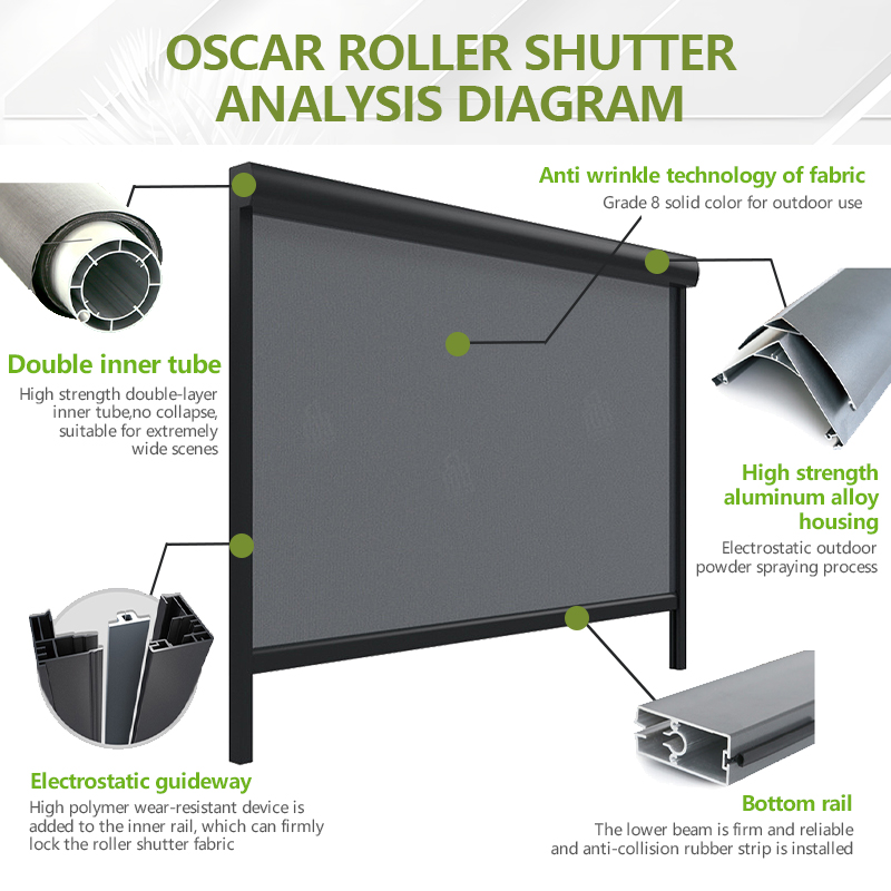 Zestaw do zabezpieczenia weran – Outdoor Power Blinds recenzja i cena
