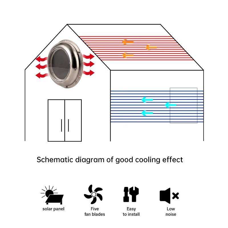 Okrągły wentylator wyciągowy z – Outdoor Power Vent recenzja i cena